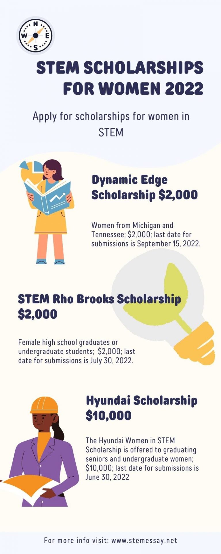 The Ultimate and Complete Guide to Student's STEM Scholarships in 2022