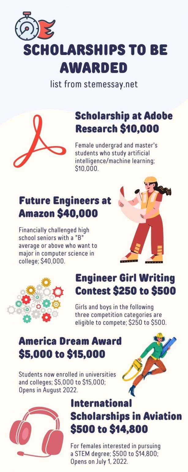 The Ultimate and Complete Guide to Student's STEM Scholarships in 2022